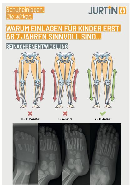Plakat A3 Beinachse Kinder